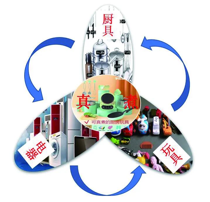 今年爆火的“玩具”，還有這些安全隱患！